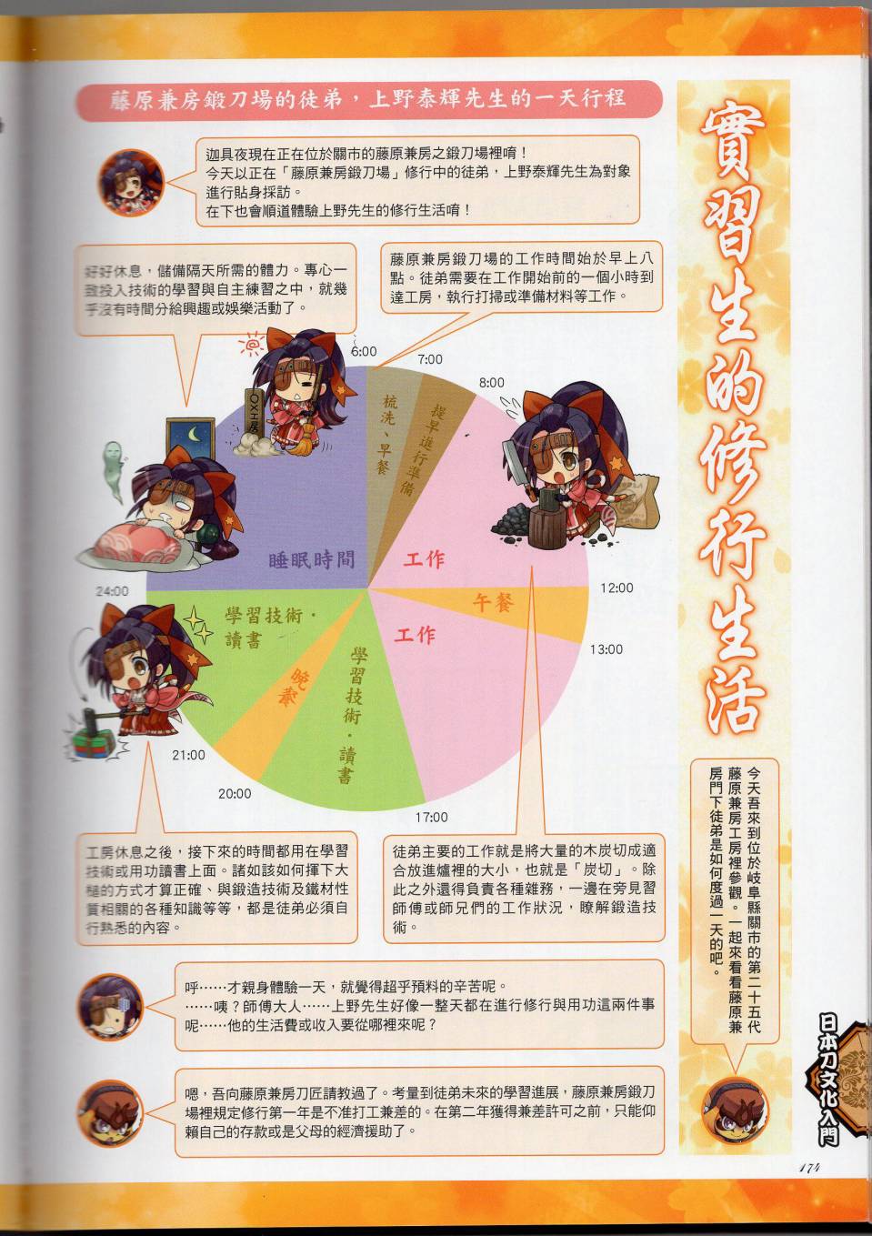 第195页